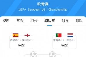 U21欧洲杯1/4对阵:西英对决&德意大战,葡荷交锋&法国对丹麦